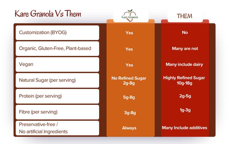 Comparison Table